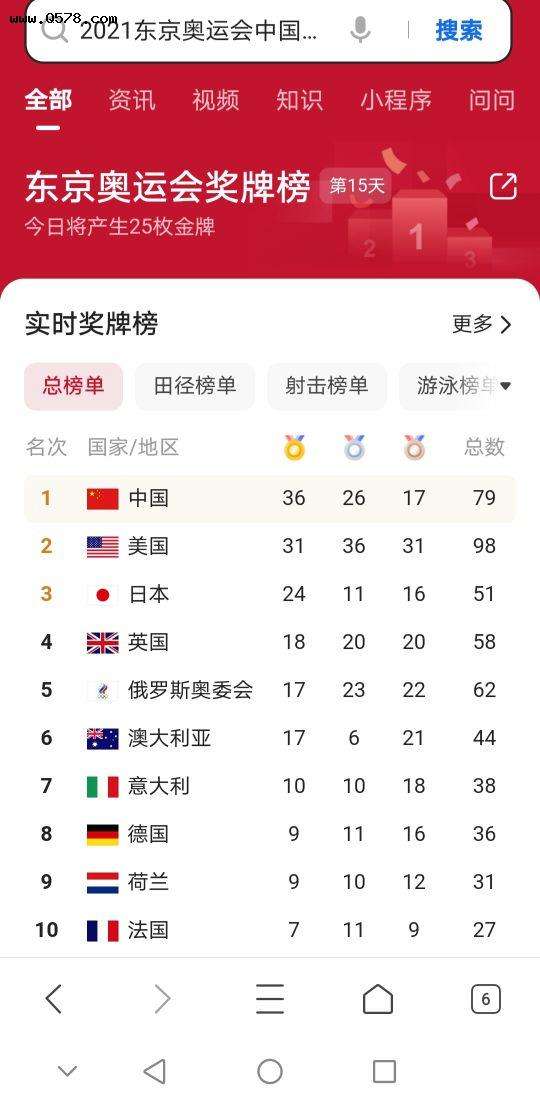 2021奥运会奖牌榜，2021奥运会奖牌榜排名中国！