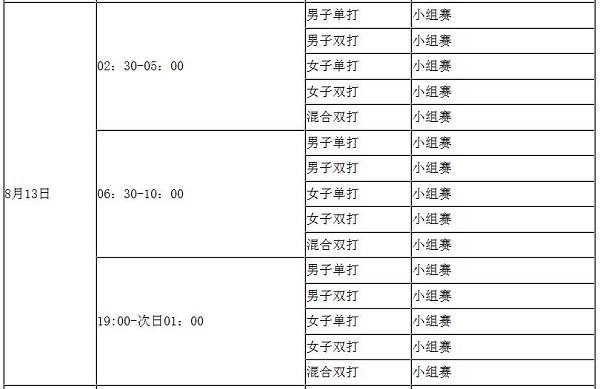 东京奥运会羽毛球赛程，东京奥运会羽毛球赛程表！