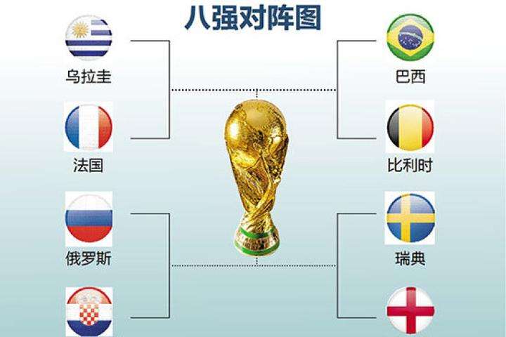 世界杯对阵，世界杯对阵列表图2022！