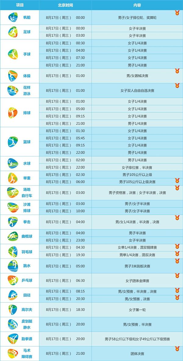 北京奥运会赛程，北京奥运会赛程时间表！
