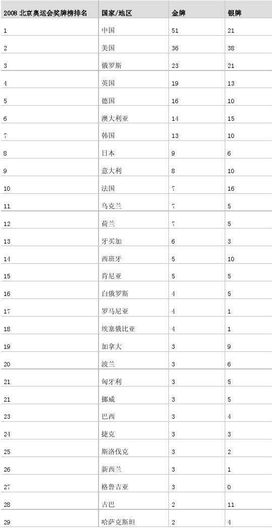 奥运会中国金牌数量排名，2021奥运会中国金牌数量排名！