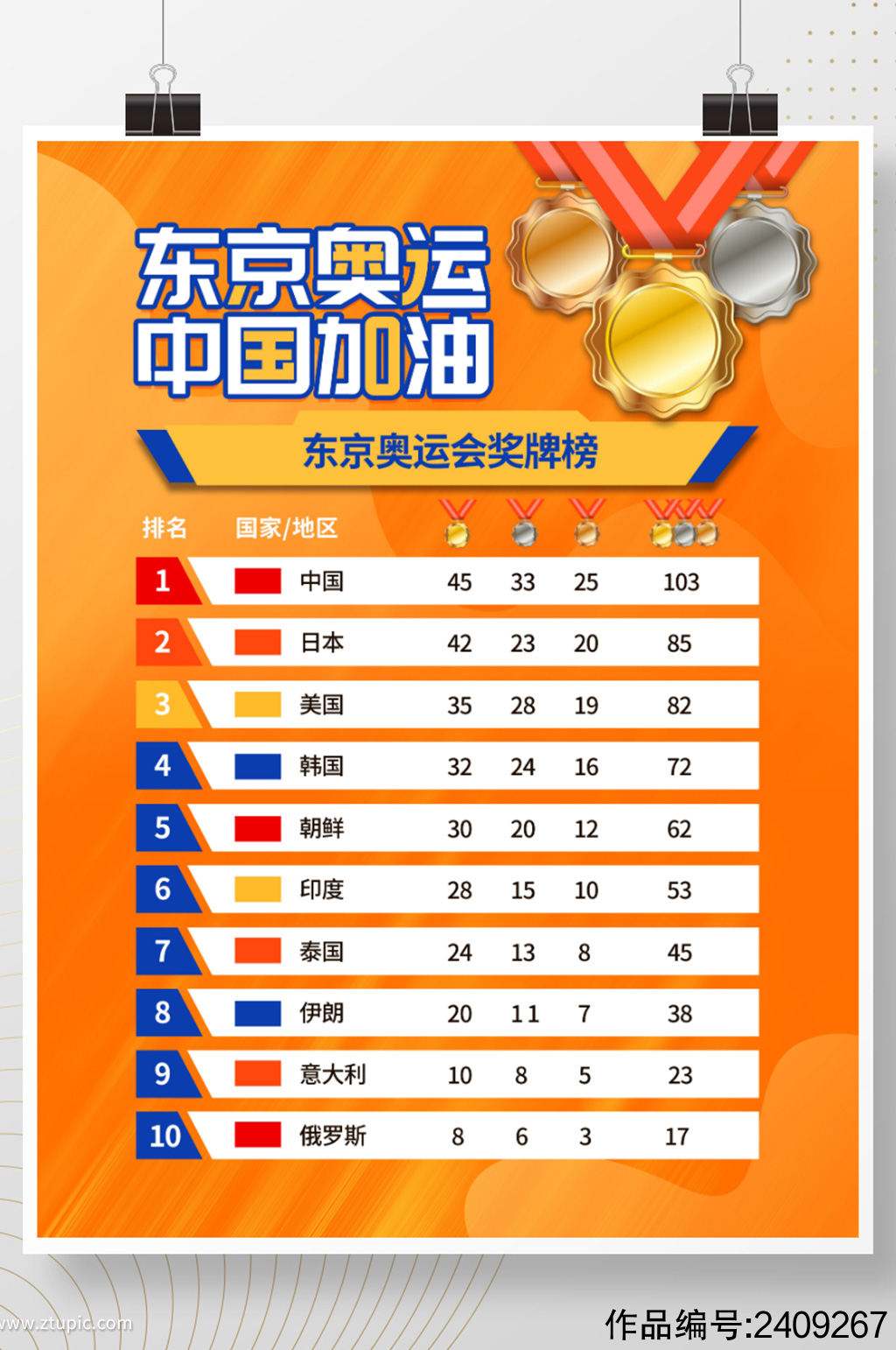 东京奥运会奖牌榜赛程表，东京奥运会奖牌榜中国个人获奖名单！